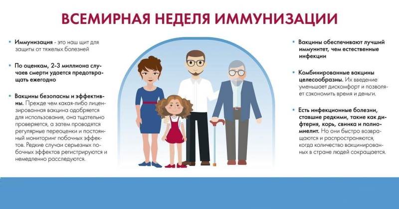 Единая неделя иммунизации
